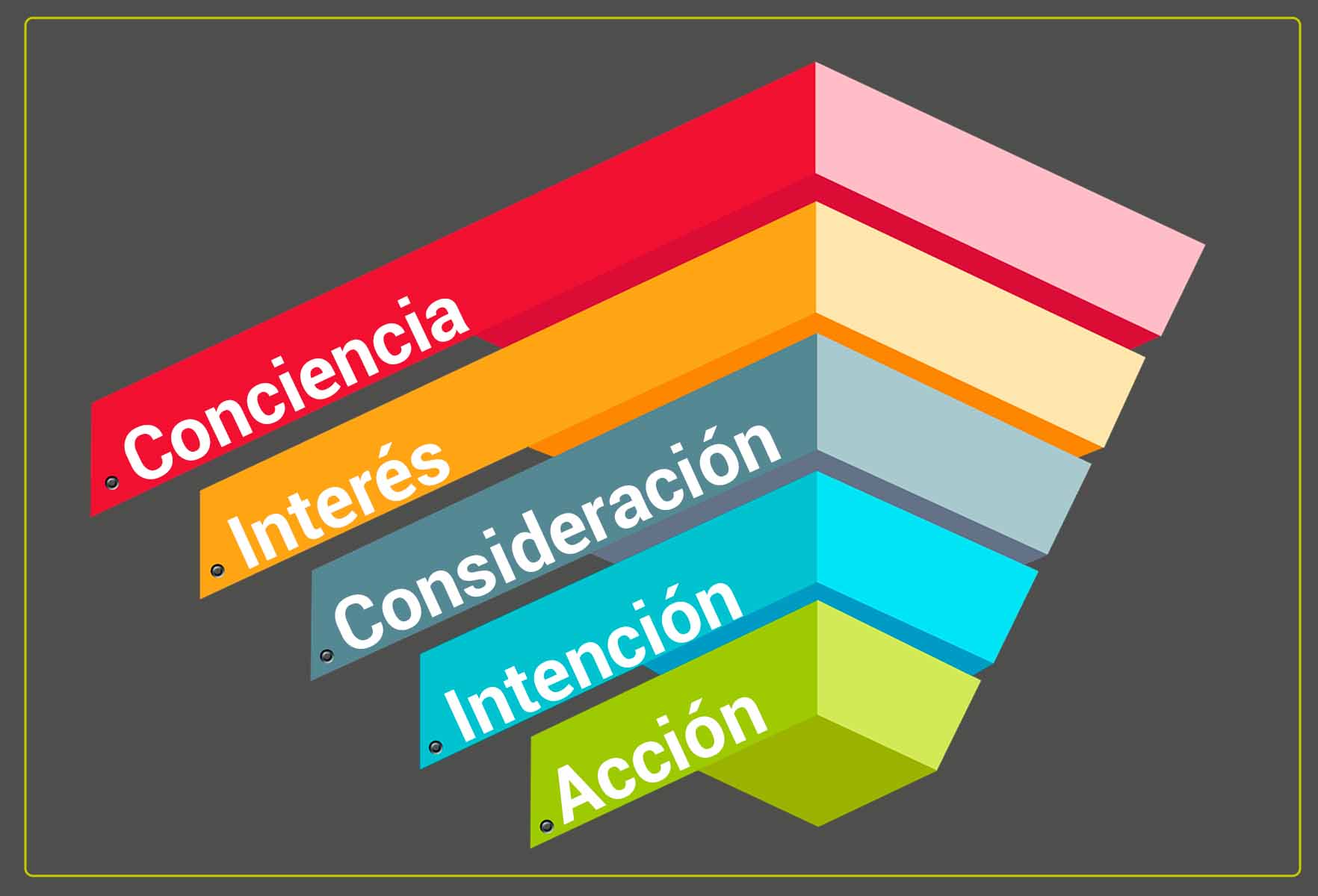 embudo de ventas